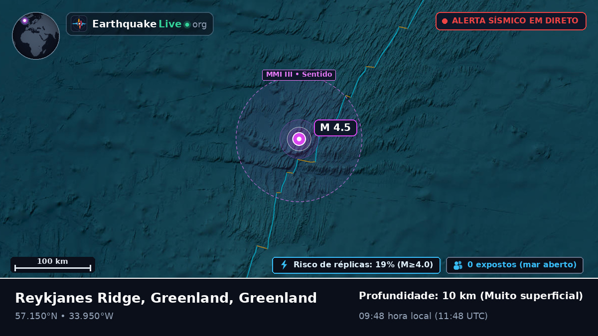 Oceano Atlântico Norte (Greenland)
