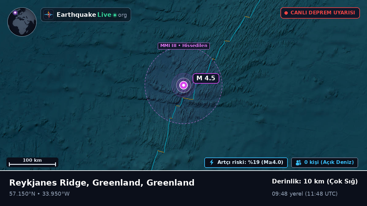 Kuzey Atlantik Okyanusu (Greenland)