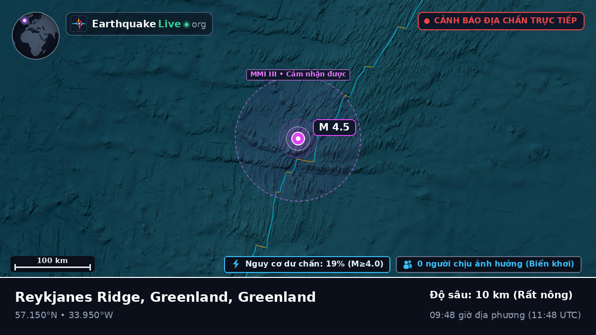 Bắc Đại Tây Dương (Greenland)