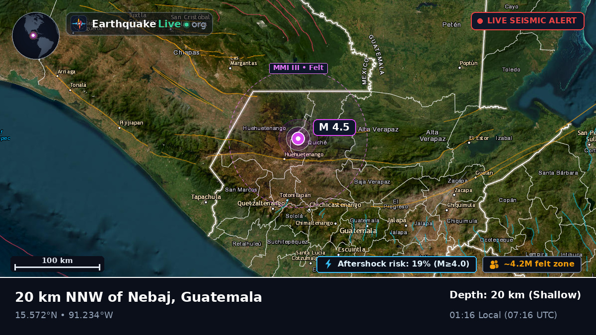 Quezaltenango, Guatemala