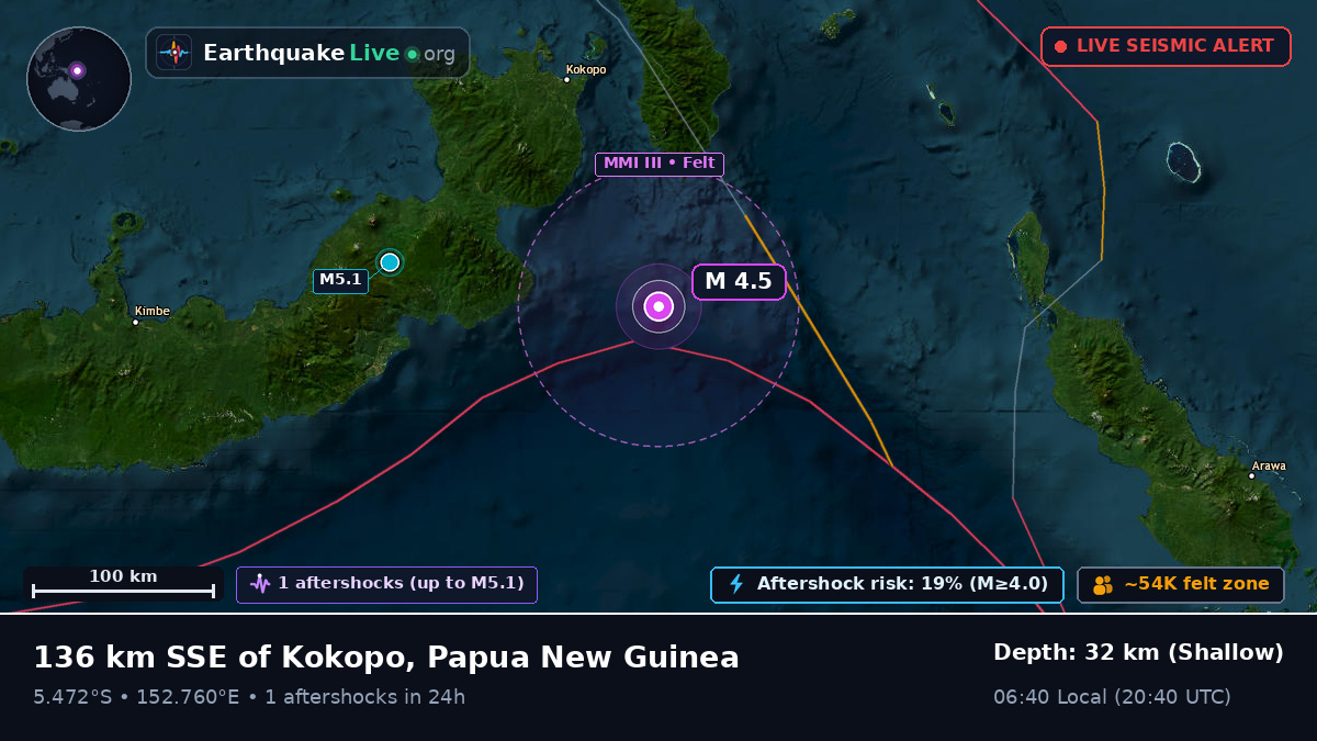 Solomon Sea (Papua New Guinea)