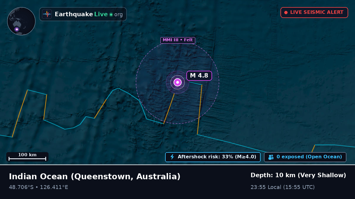 Indian Ocean (Australia)