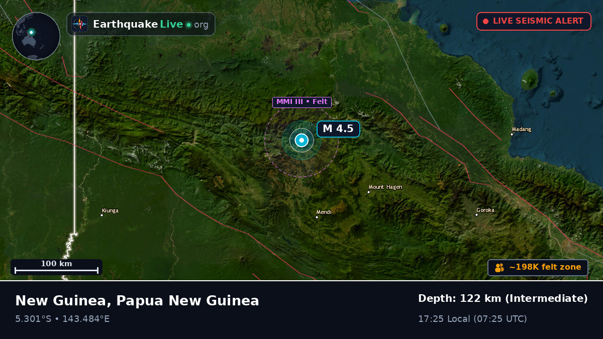 Wabag, Enga, Papua New Guinea
