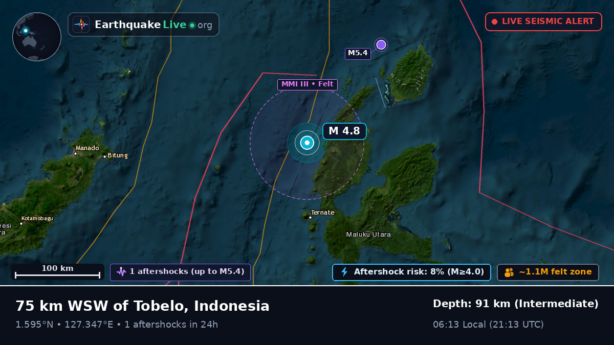 Molucca Sea (Indonesia)