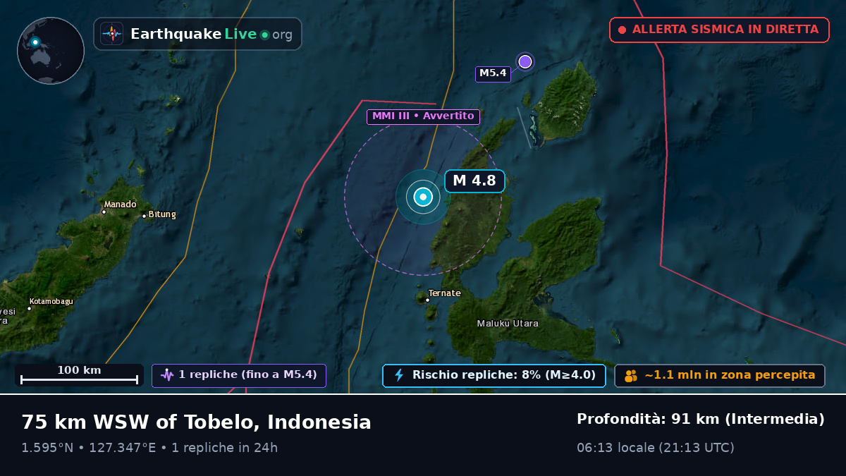 Mare delle Molucche (Indonesia)