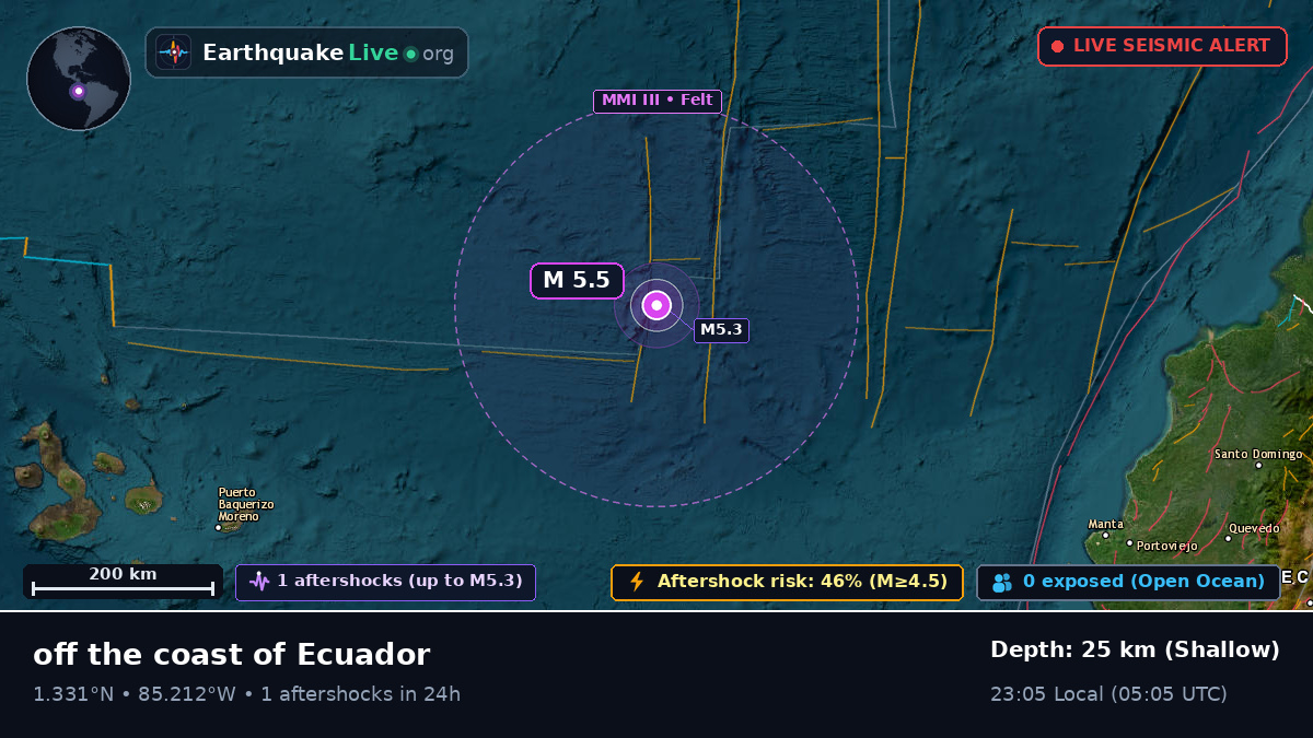 North Atlantic Ocean (Ecuador)