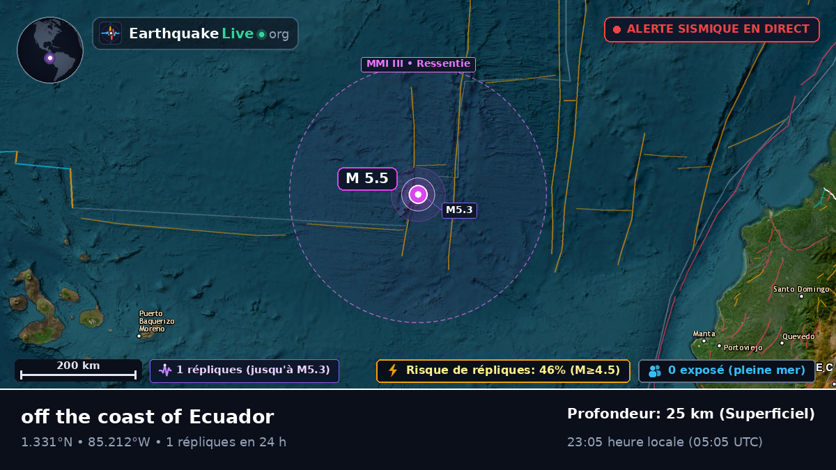 Océan Atlantique Nord (Équateur)