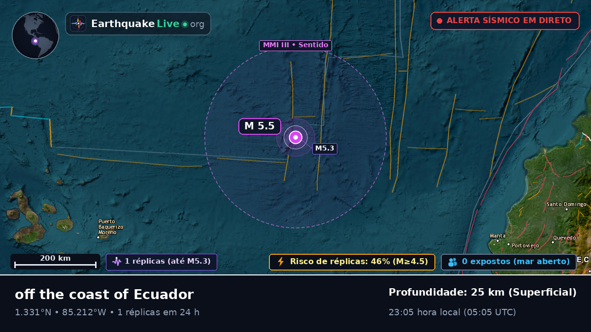 Oceano Atlântico Norte (Equador)