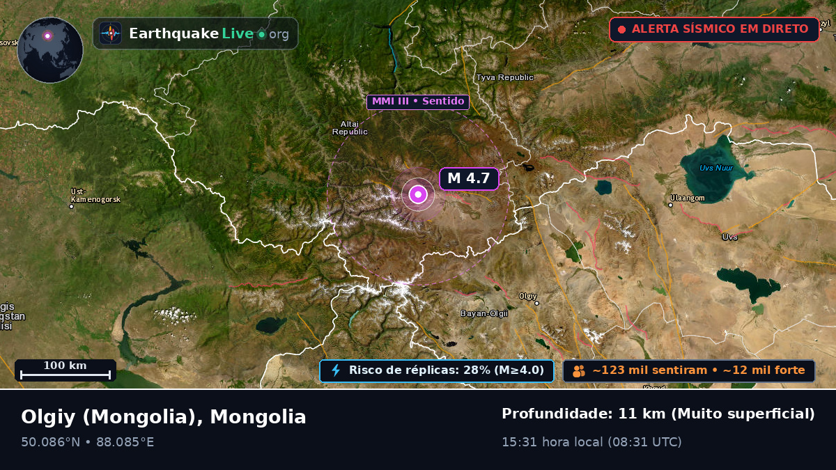 Bayan-Ölgiy, Mongolia