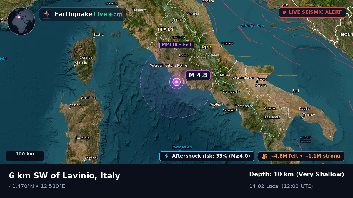 Tyrrhenian Sea (Italy)