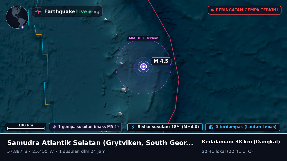 Samudra Atlantik Selatan (South Georgia and the Islands)