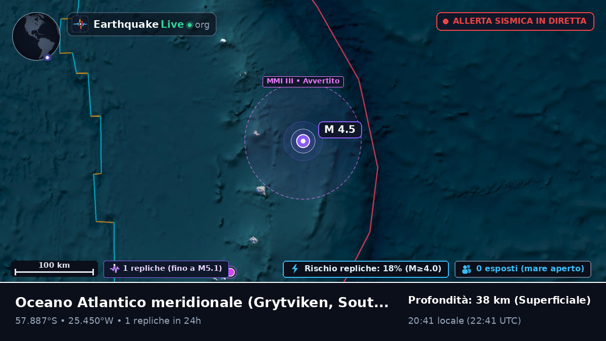 Oceano Atlantico meridionale (South Georgia and the Islands)