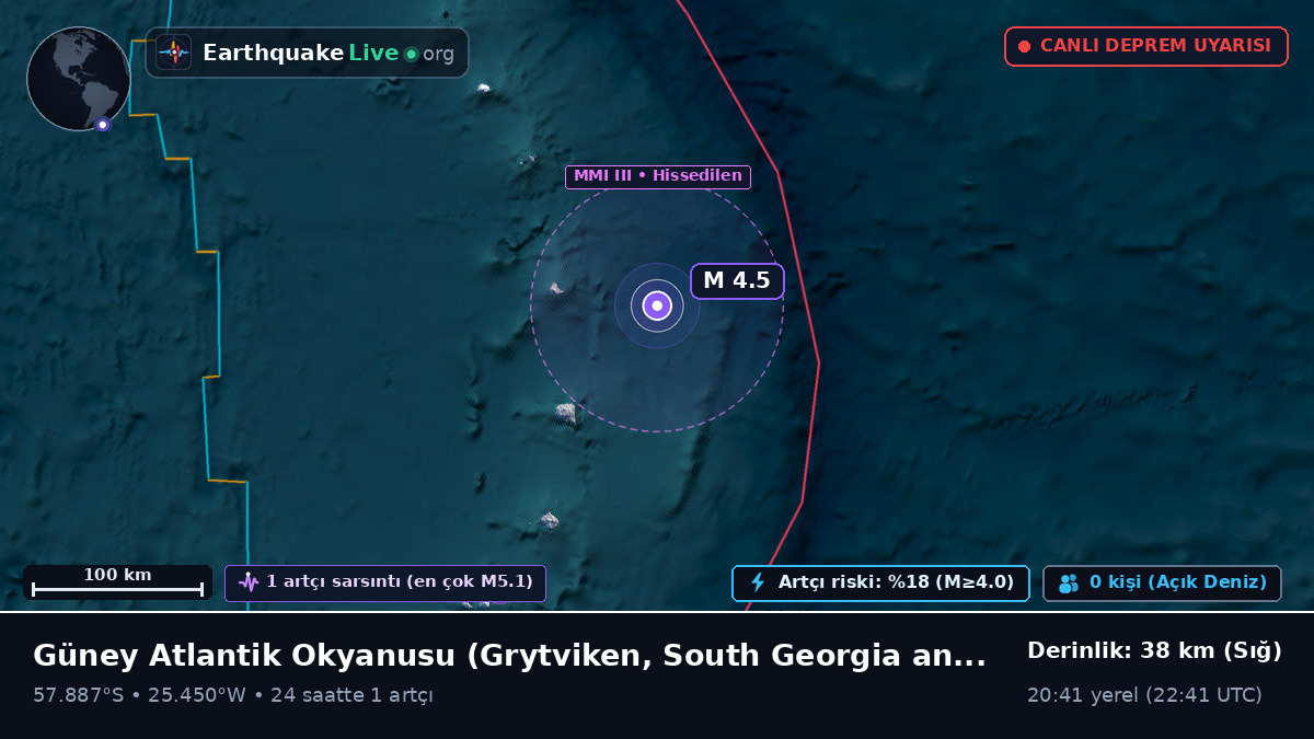Güney Atlantik Okyanusu (South Georgia and the Islands)