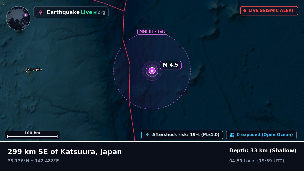 North Pacific Ocean (Japan)