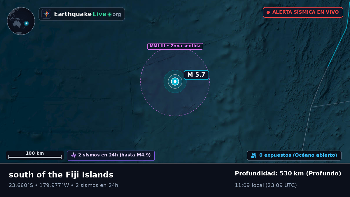 Océano Pacífico Sur (Tonga)
