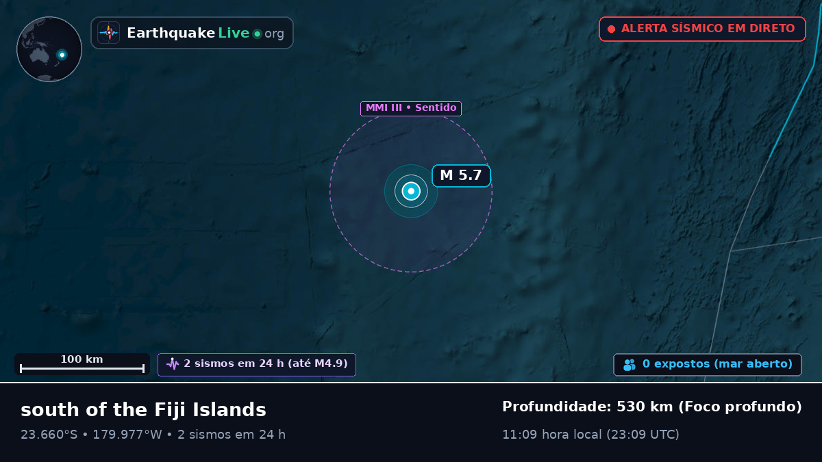 Oceano Pacífico Sul (Tonga)