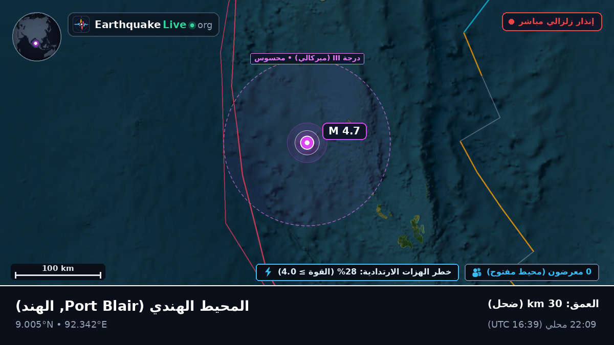المحيط الهندي (الهند)