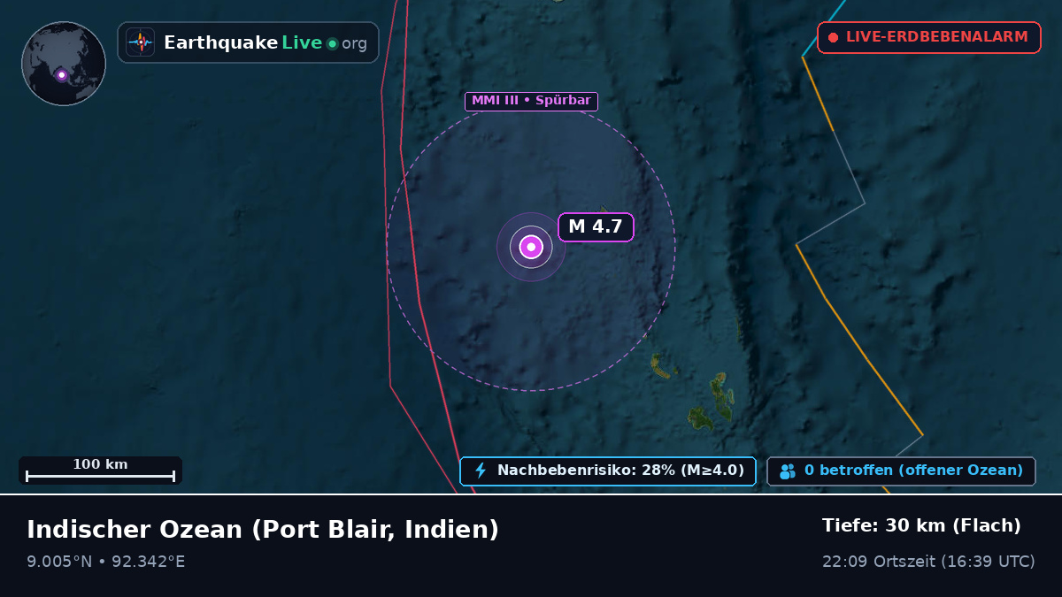 Indischer Ozean (Indien)