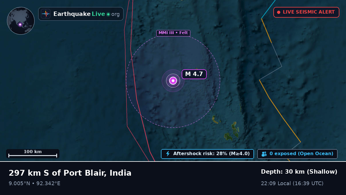 Indian Ocean (India)