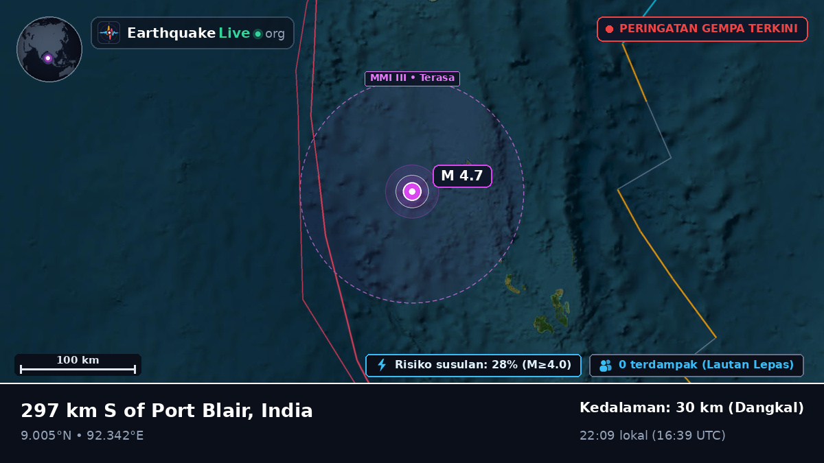 Samudra Hindia (India)