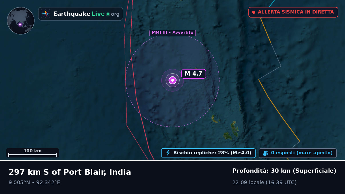 Oceano Indiano (India)