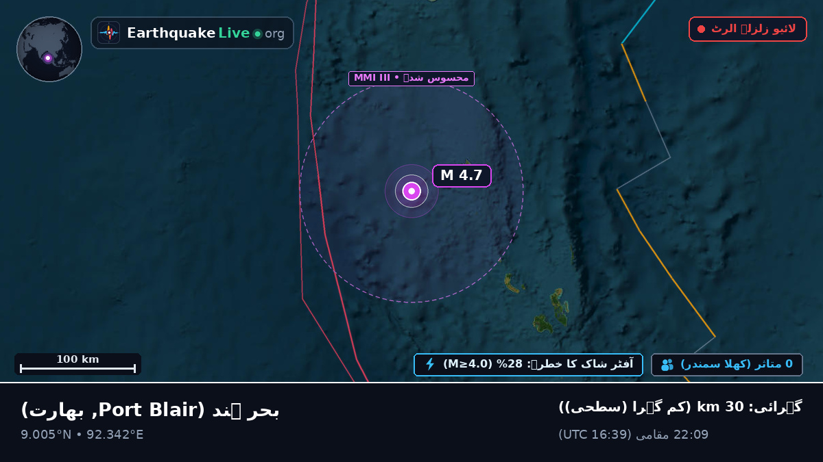 بحر ہند (بھارت)