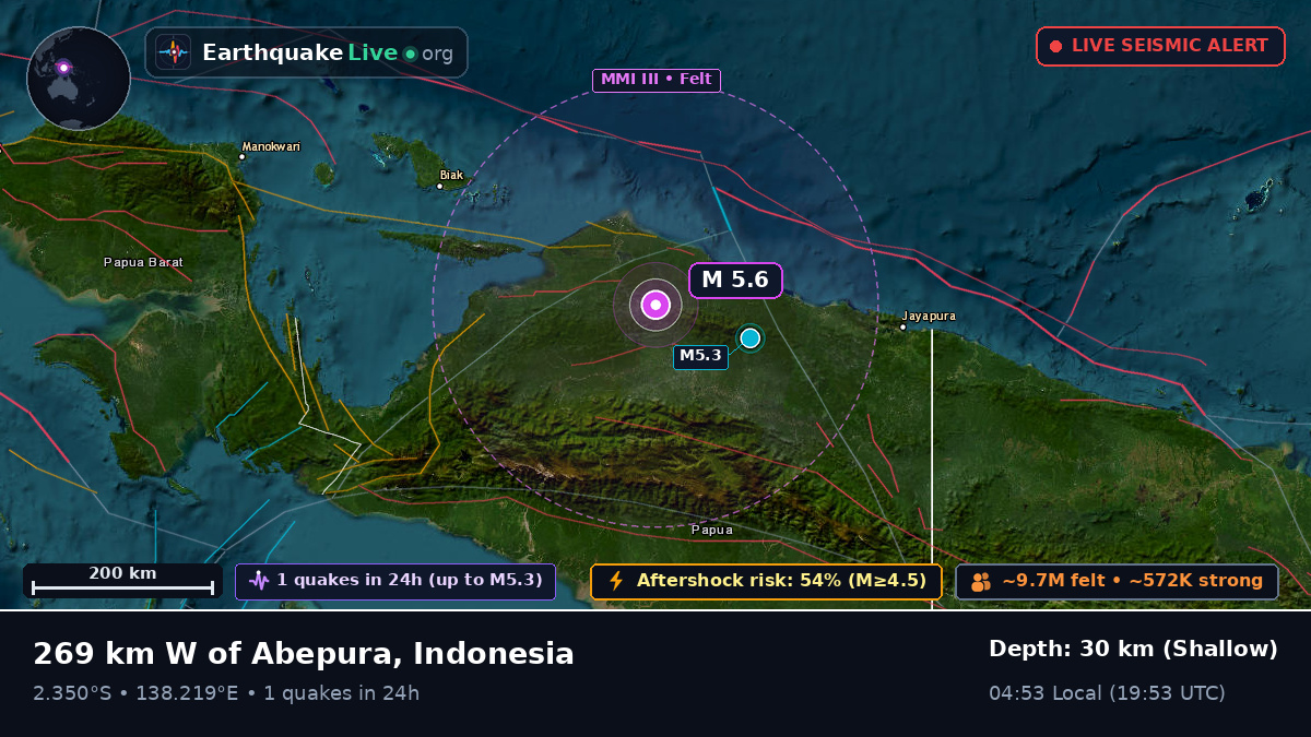 Papua, Indonesia
