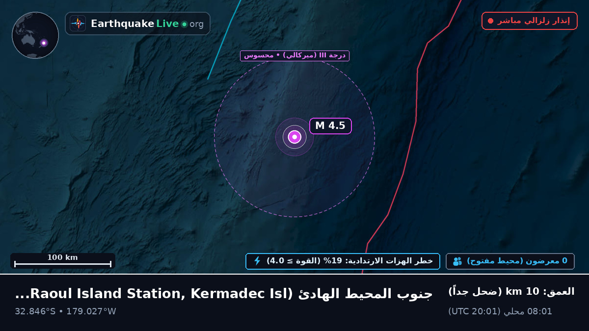 جنوب المحيط الهادئ (Kermadec Islands)