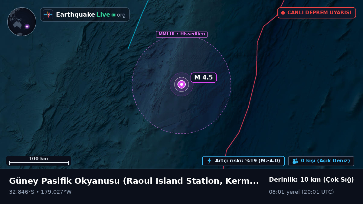 Güney Pasifik Okyanusu (Kermadec Islands)