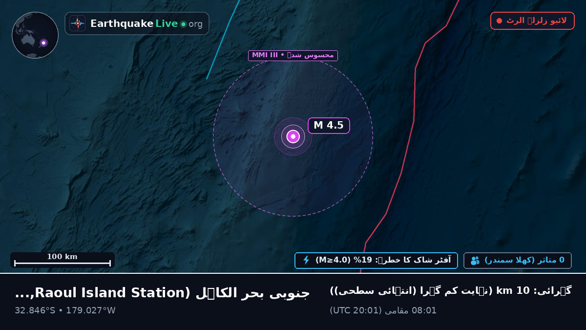 جنوبی بحر الکاہل (Kermadec Islands)