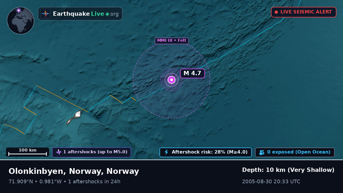 Arctic Ocean (Norway)
