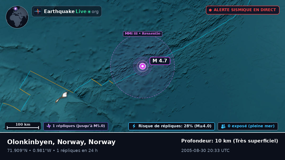 Océan Arctique (Norway)