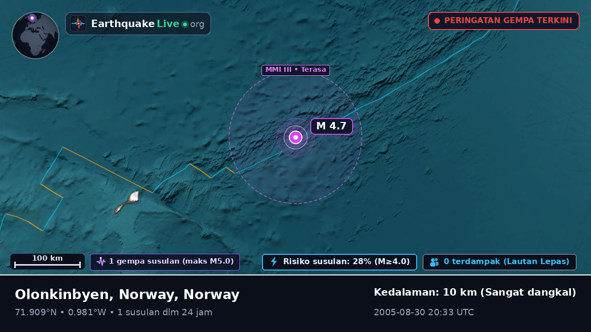 Samudra Arktik (Norway)