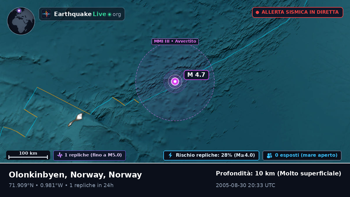 Oceano Artico (Norway)