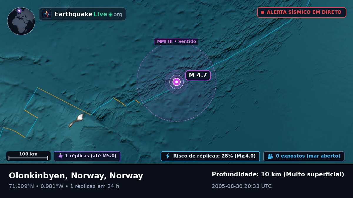 Oceano Ártico (Norway)