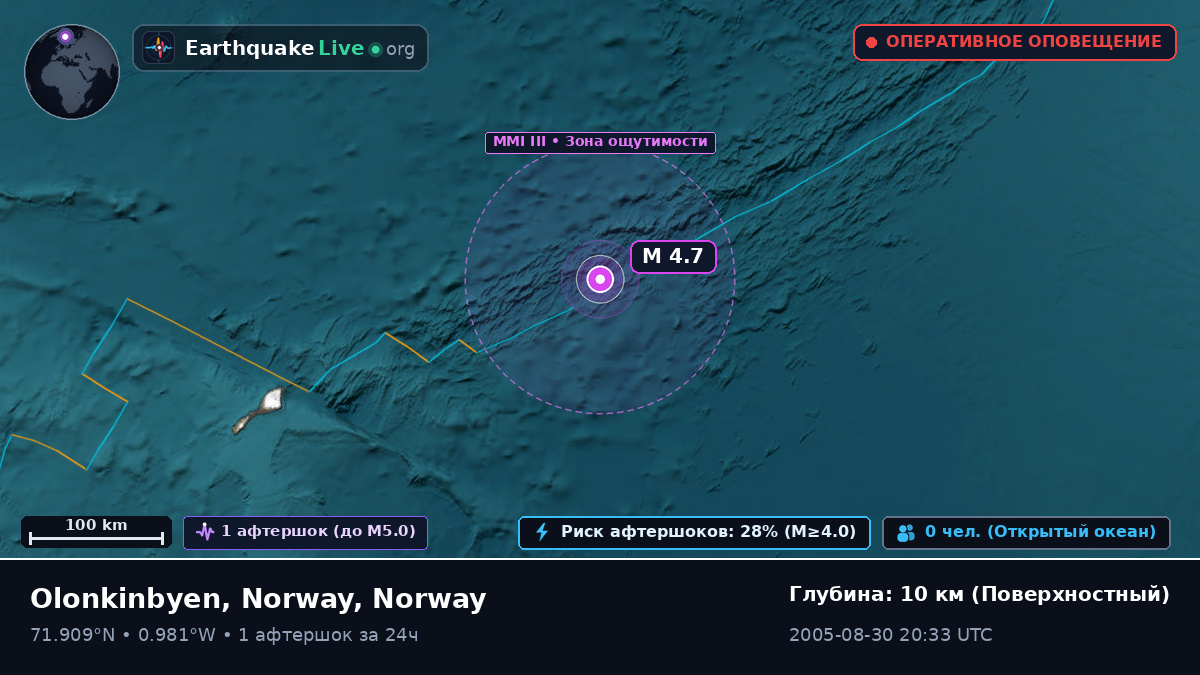 Северный Ледовитый океан (Norway)
