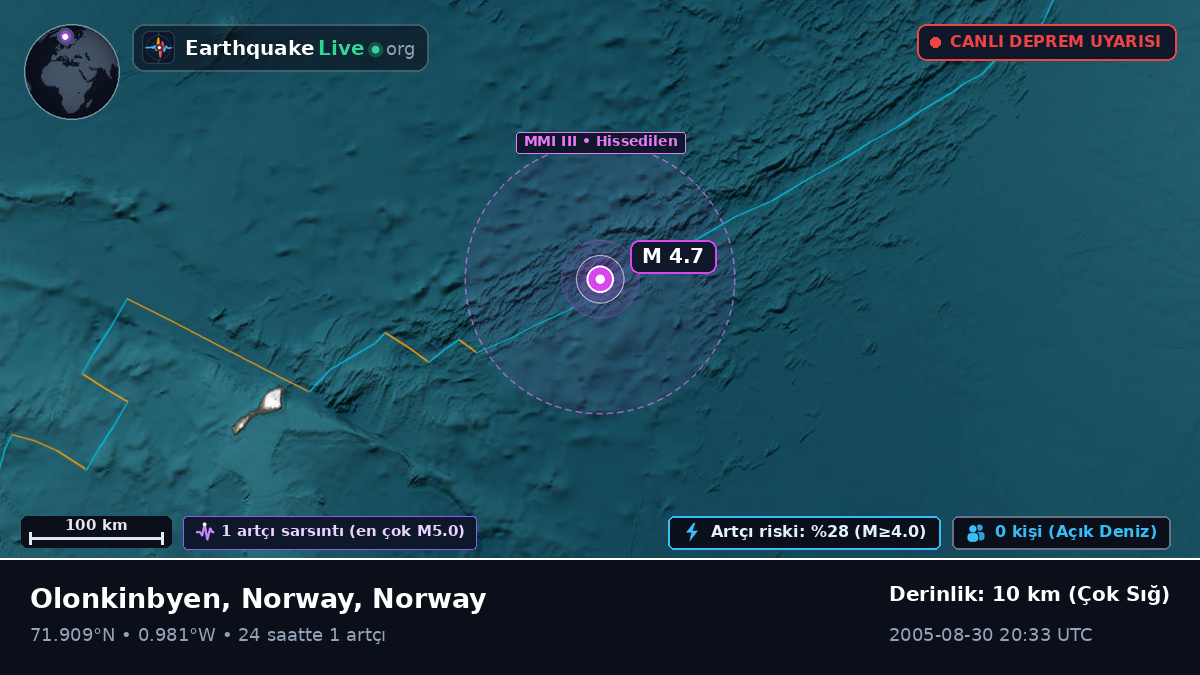 Kuzey Buz Denizi (Norway)