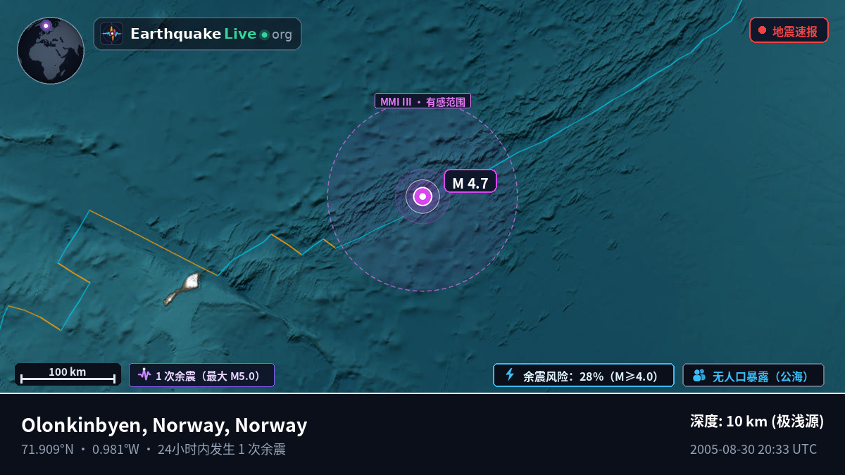 北冰洋 (Norway)