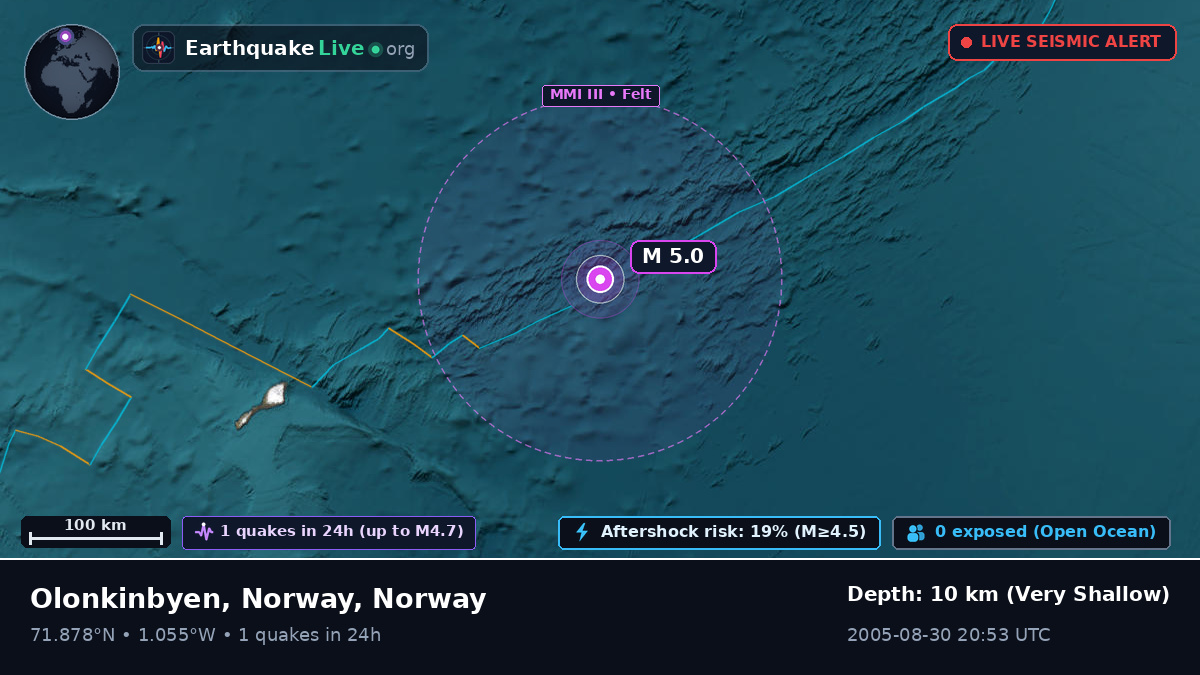 Arctic Ocean (Norway)