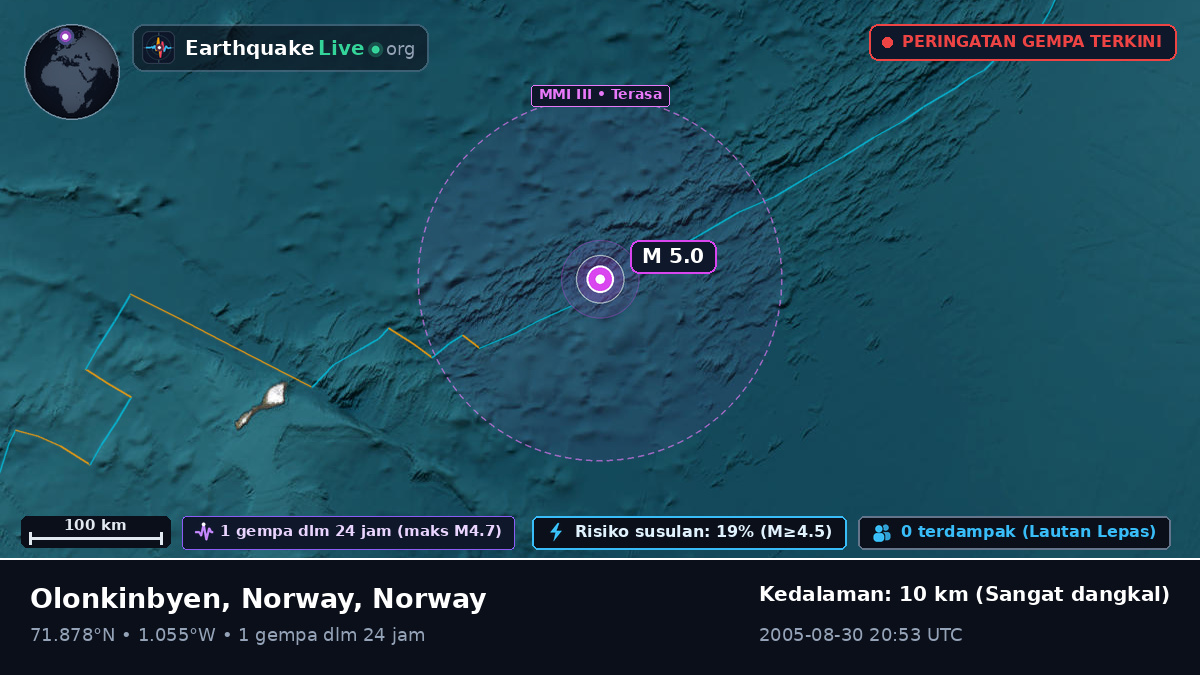 Samudra Arktik (Norway)