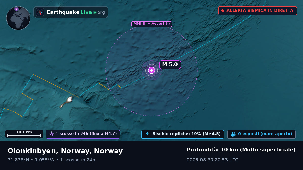 Oceano Artico (Norway)