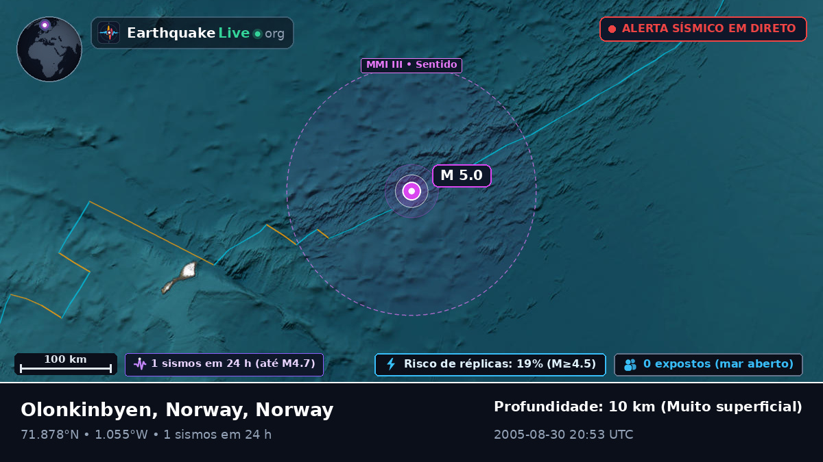 Oceano Ártico (Norway)