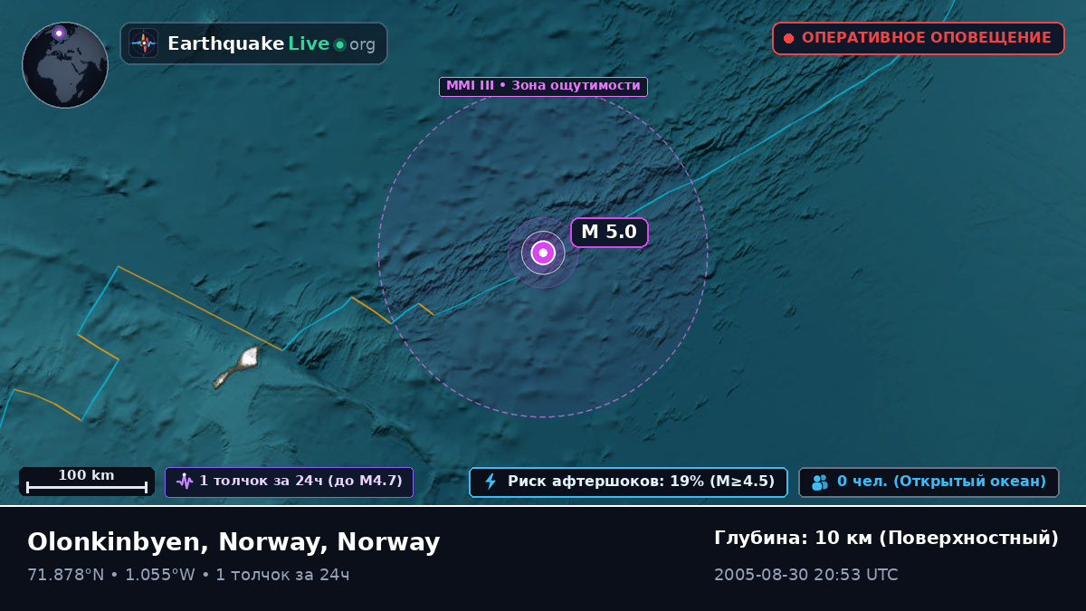 Северный Ледовитый океан (Norway)