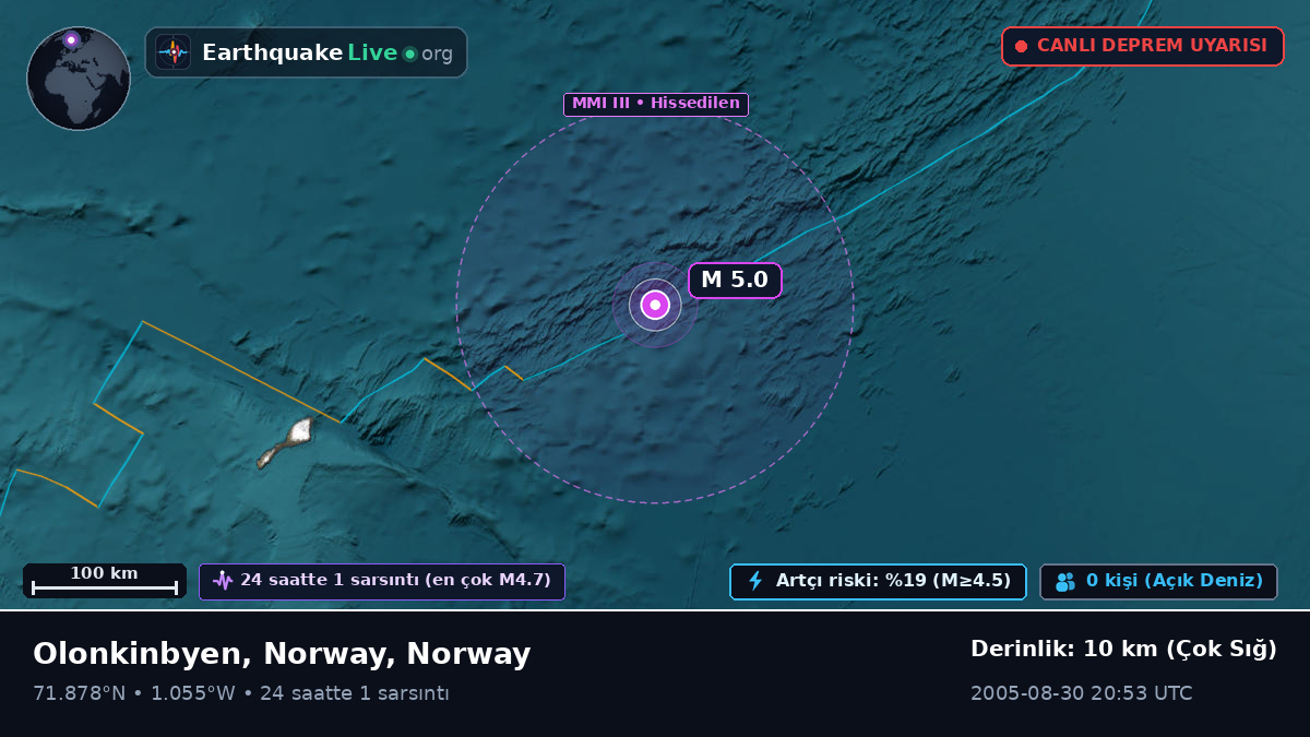 Kuzey Buz Denizi (Norway)