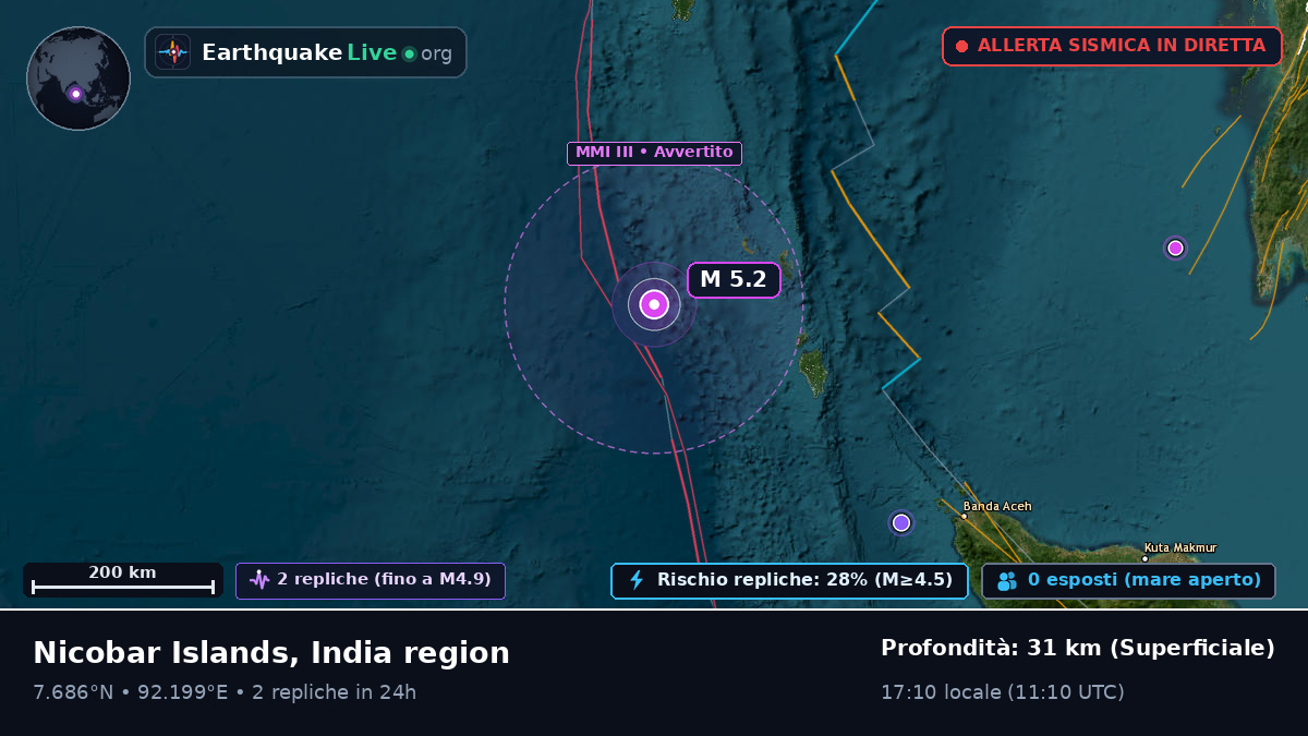 Oceano Indiano (Indonesia)