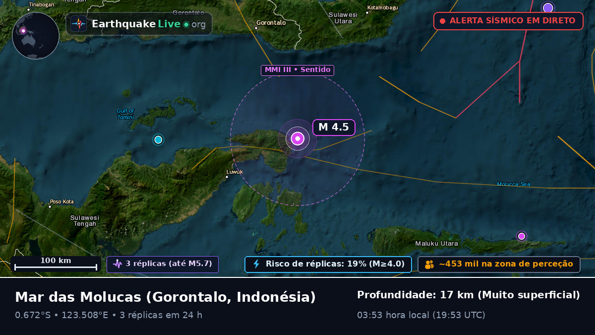 Mar das Molucas (Indonésia)