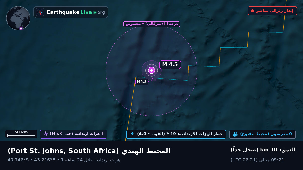 المحيط الهندي (South Africa)