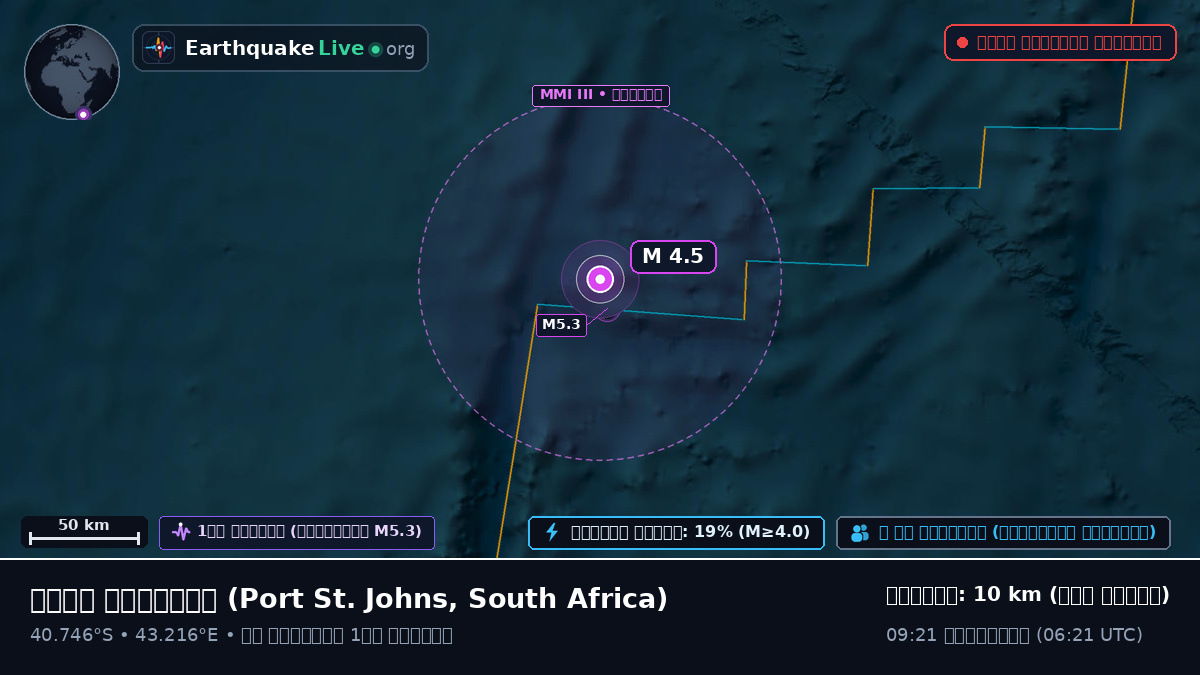 ভারত মহাসাগর (South Africa)