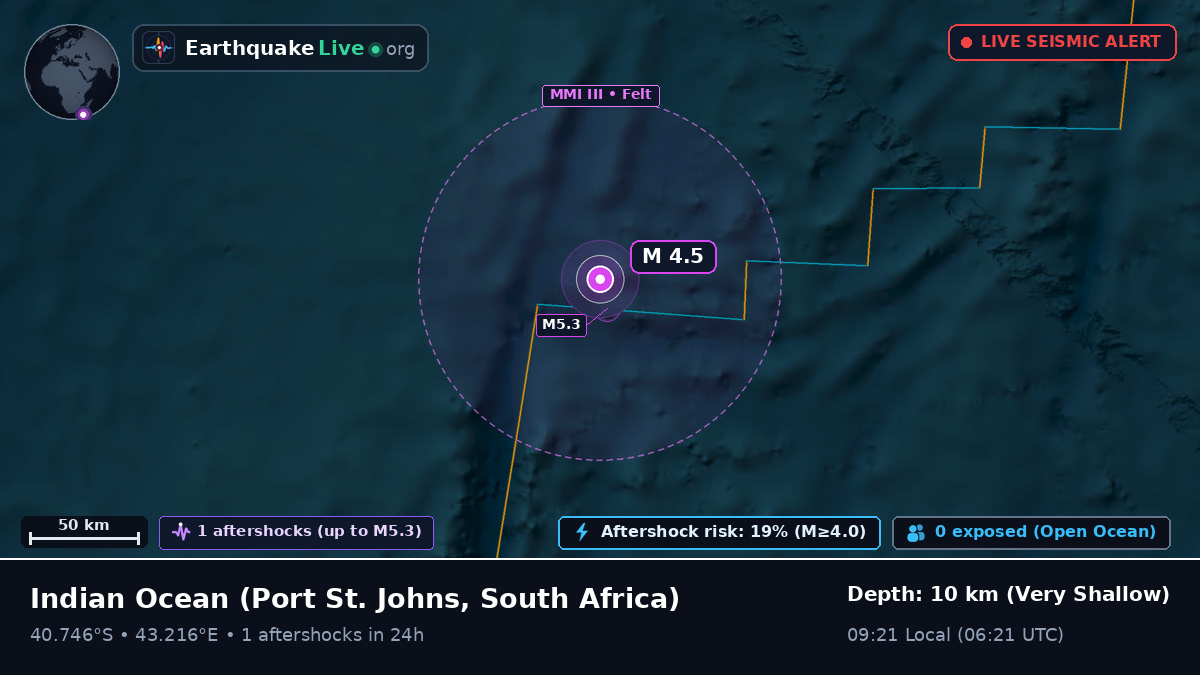 Indian Ocean (South Africa)