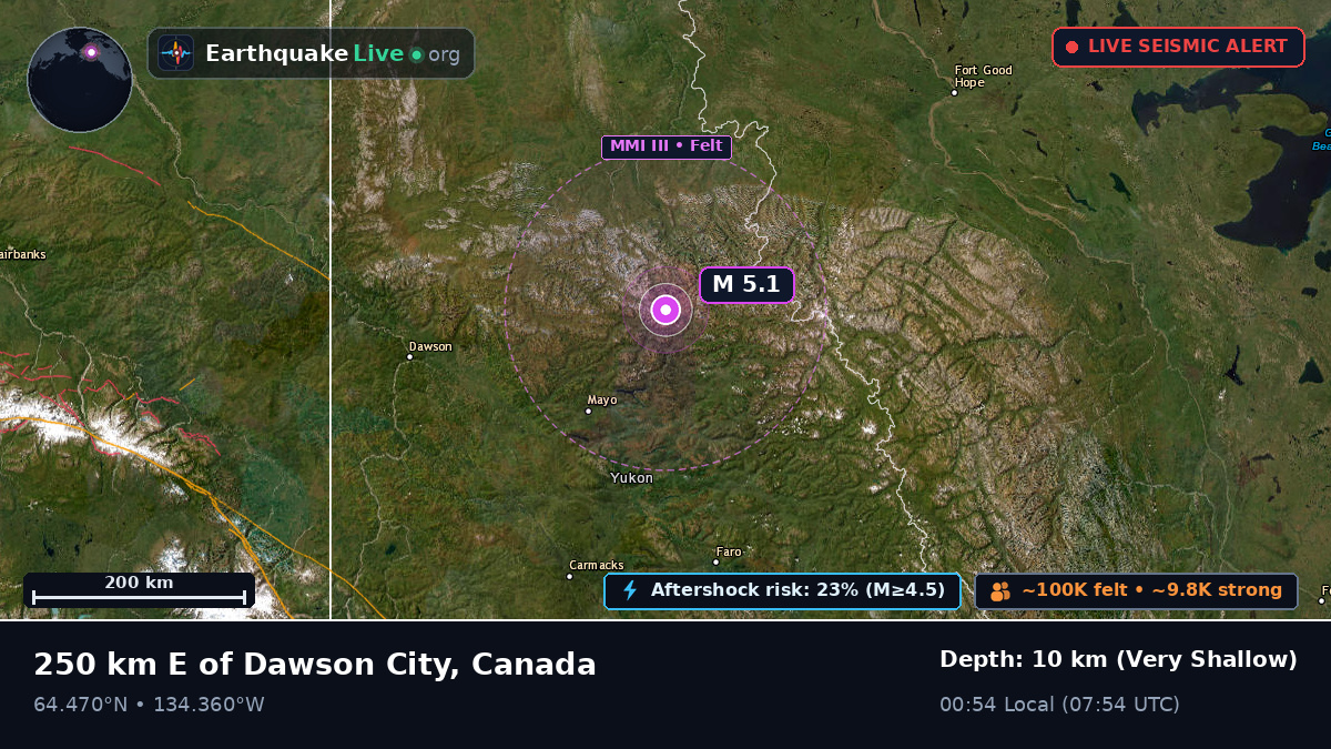 Yukon, Canada